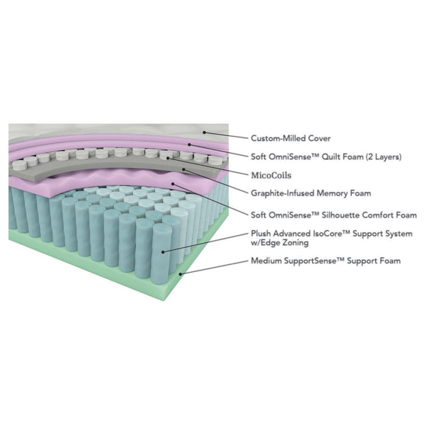 Omnisense 15.5" Mattress, Black, King